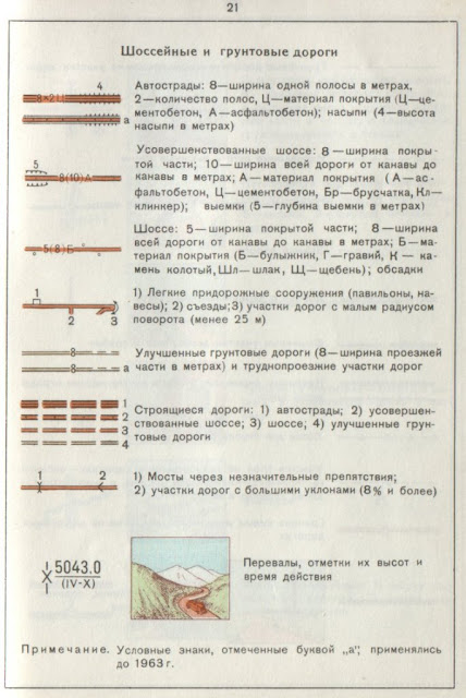 Условные знаки топографических карт масштаба 1:25 000, 1:50 000, 1:100 000