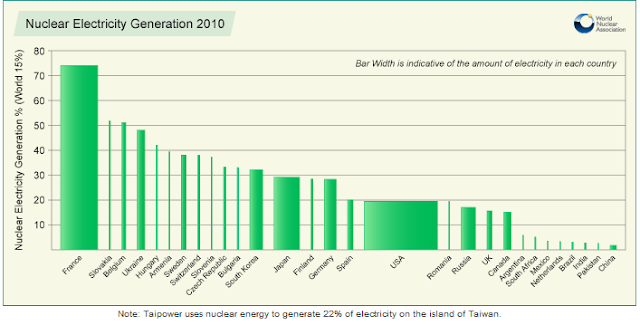 nuclear-power-electricity-generation