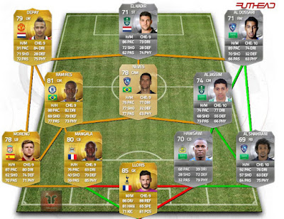 Híbrido ALJ League FIFA 15 Ultimate Team