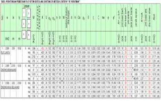 Perhitungan-Konstruksi-Septic-Tank-Format-Excel-7