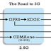 3G Wireless Network (3G WCDMA (UMTS), 3G CDMA 2000, 3G TD-SCDMA)