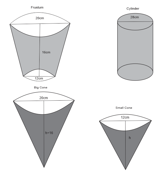 Frustum