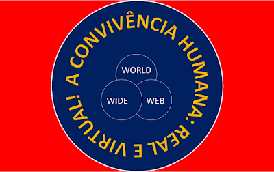 A convivência humana real e virtual na  world, wide e web.