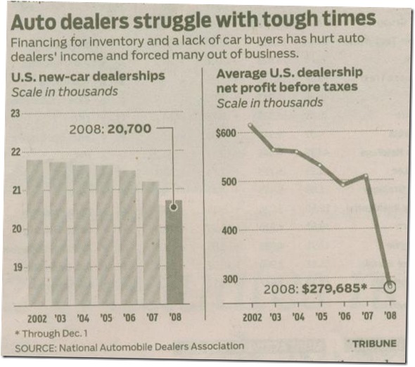 autodealers