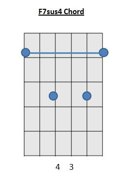 F7sus4 chord how to play F chord on guitar