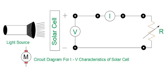 IV characteristics of solar cell, VI characteristics of solar cell, fill factor of solar cell, how to find fill factor, solar cell VI characteristics