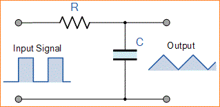 Gelombang RC dan Step Response Gelombang RC (Resistor-Kapasitor)
