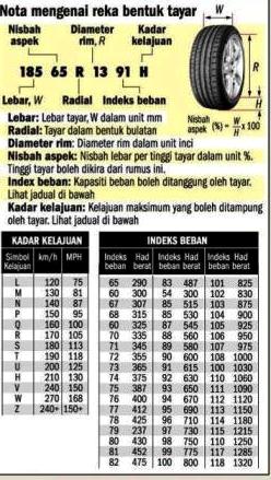 Harga Tayar Kereta 2020 Malaysia