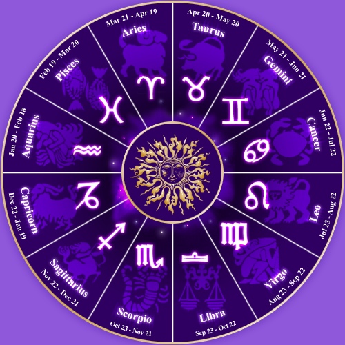 Arti Lambang Zodiak Kamu Ich Liebe Dich