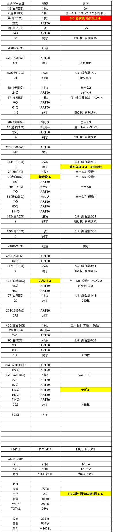 ひぐらし設定2実践データ