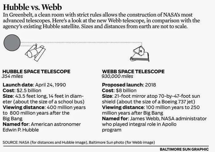 Webb, le remplacent de Hubble en 2018