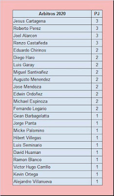 Tabla de Arbitros