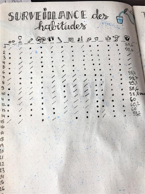 suivi de sport bullet journal