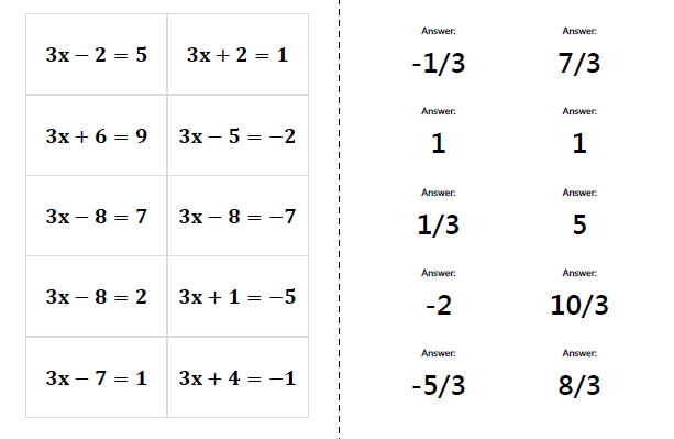 數學一點也不無聊 教學活動 兩步驟一元一次方程式閃卡 搭配單元 一上一元一次方程式