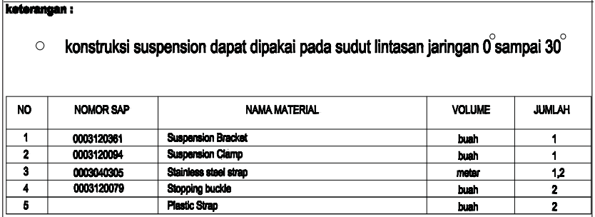 Komponen komponen utama jaringan listrik tegangan rendah