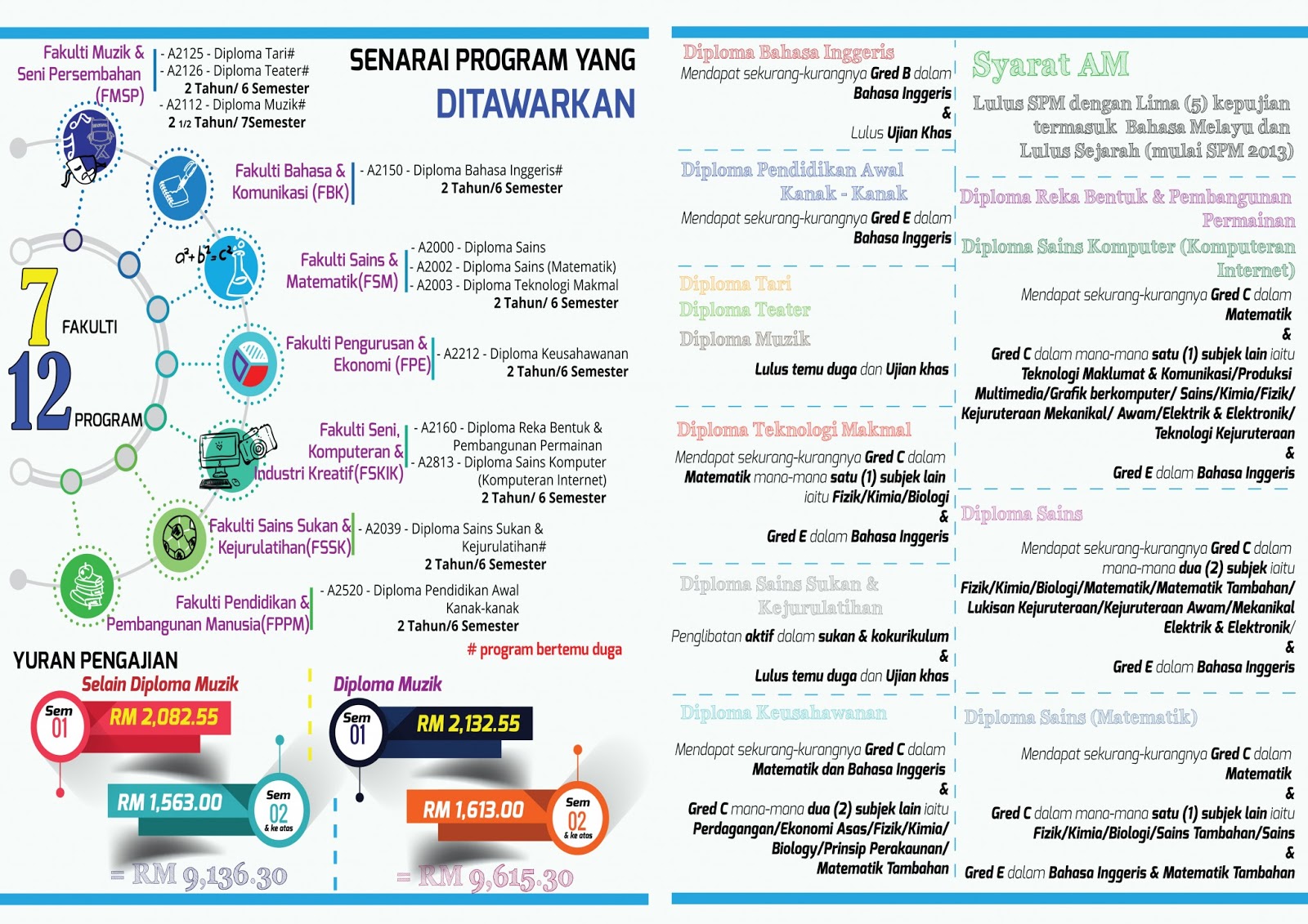 The EdVisor Malaysia: Permohonan UiTM & UPSI Kemasukan ...