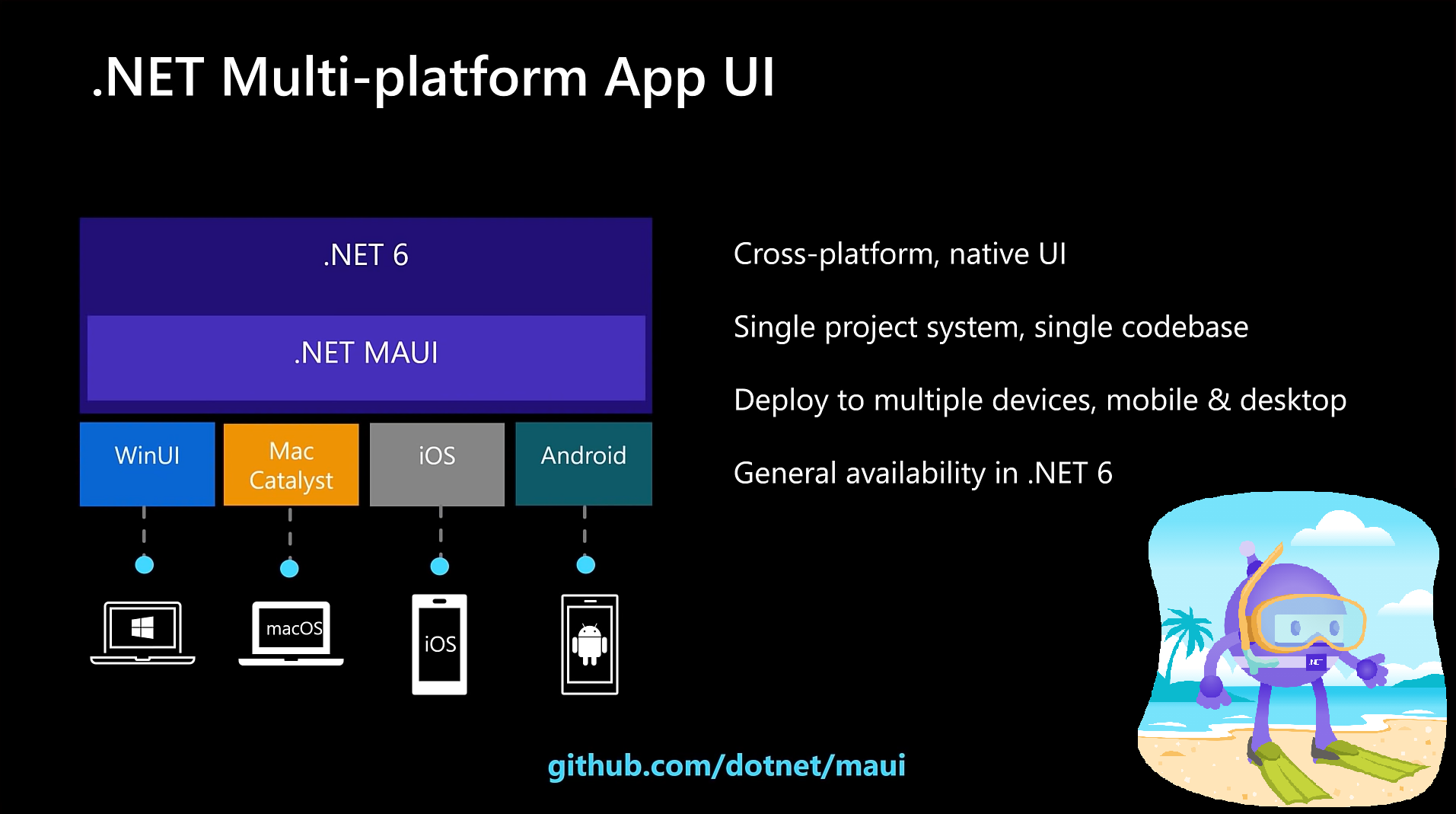 Alloha welcomes you что это. .Net Maui. Maui с#. Net Maui Linux. .Net Maui примеры.