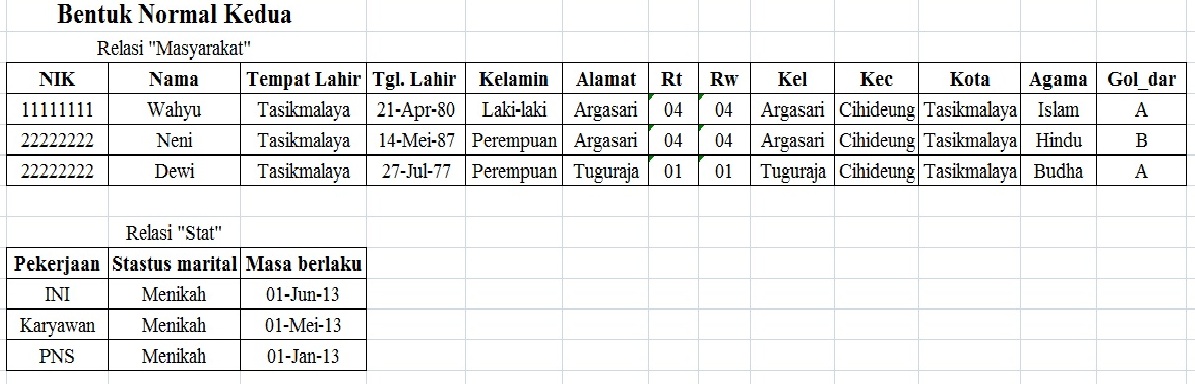 BERBAGI ILMU: KUIS SMT4 ( SISTEM BASIS DATA )