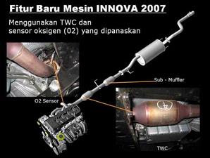  INNOVA LOVERS Mesin Innova 2007 Plus Oksigen Sensor