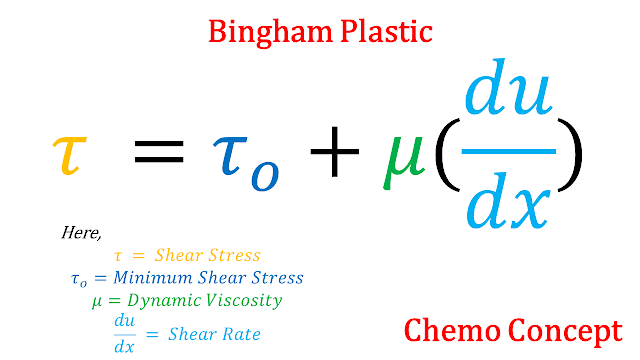 Bingham Plastic Viscosity Relation