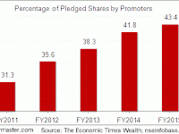 Rising Trend In Pledged Stocks By Promoters A Worry..!