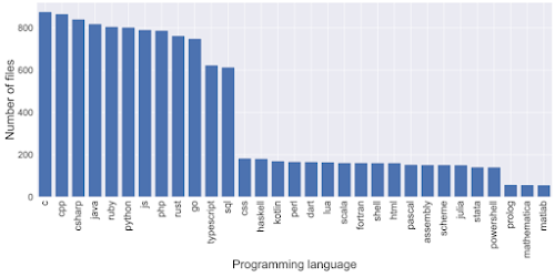 StartCoder supported programming languages