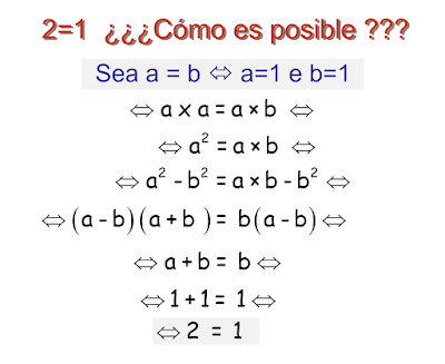 ¿2 = 1? Igualdades curiosas