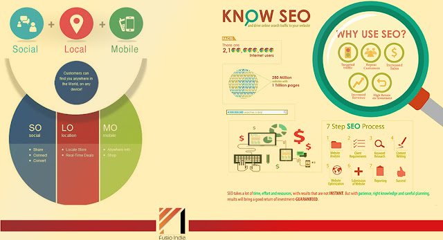  SEO Service in Noida