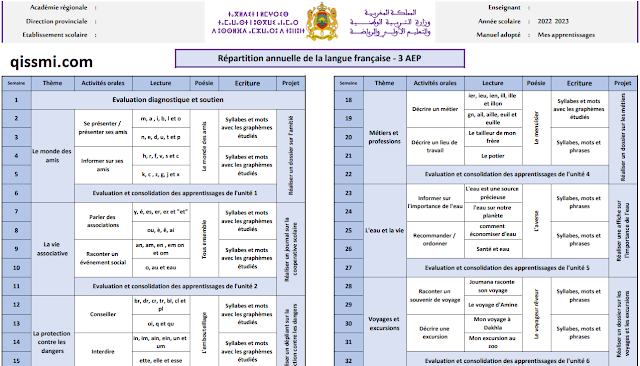 repartition annuelle l'oasis des mots