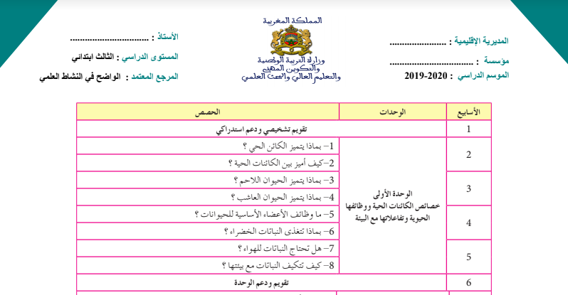 التوزيع السنوي الواضح في النشاط العلمي المستوى الثالث ابتدائي