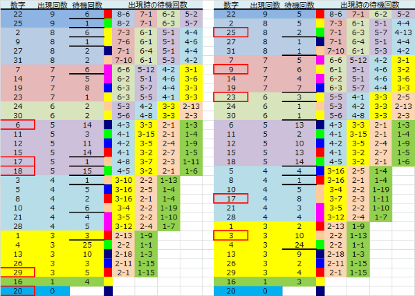 ロト予想 ロト765 Loto765 結果