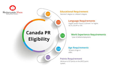 Canada PR in Reach: Are You Eligible for Permanent Residency?