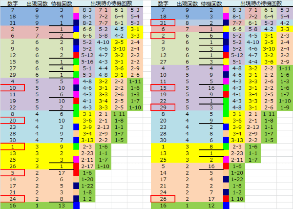 ロト予想 ロト765 Loto765 結果