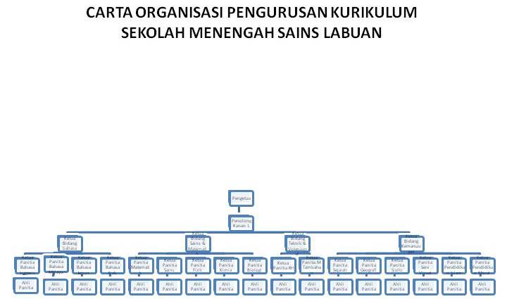 Panitia Matematik: CARTA ORGANISASI