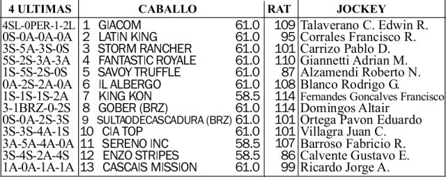 Programa San Isidro Clásico Progreso