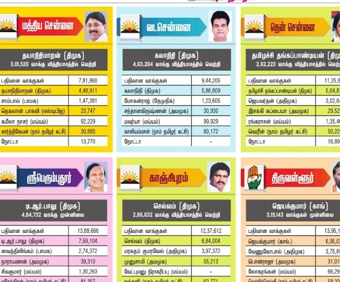 தமிழகம் மற்றும் புதுவை மக்களவைத் தேர்தலில் கட்சிகள் பெற்ற வாக்குகள் விவரங்கள் 