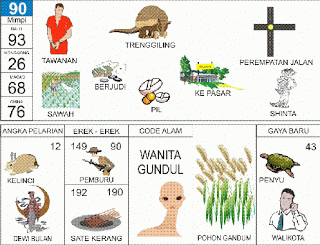 Tafsir mimpi erek-erek