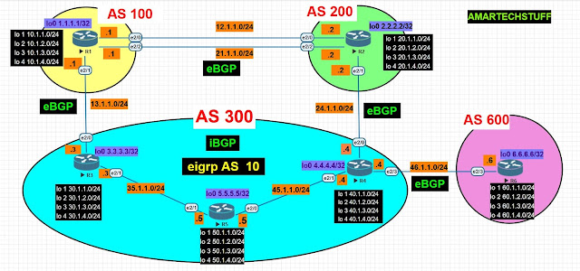 BGP MASTER LAB