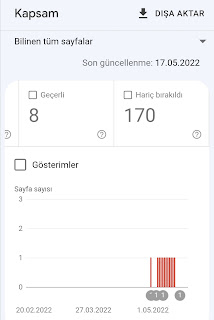 search console,kapsam,seo,dizin