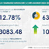 Near Field Communication (NFC) Chips Market, 63% of Growth to Originate from APAC