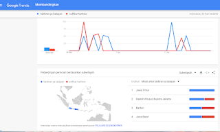 google trends sulfikar hartono