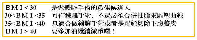 專長為：腹部抽脂整形、手臂抽脂整形、大腿抽脂整形、臉部拉提、上半身拉提手術、下半身拉提手術、乳房整形手術、隆乳手術、縮乳手術、提乳手術、乳頭整形、雙眼皮手術、下眼袋手術、開眼頭手術、開眼尾手術、鼻整形手術