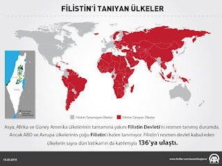 Filistini Tanıyan Ülkeler, Nekbe - Büyük Felaket