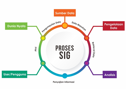 sistem informasi geografis