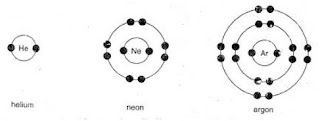 struktur elektron, gas mulia