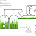 Bio CNG Manufacturing Process