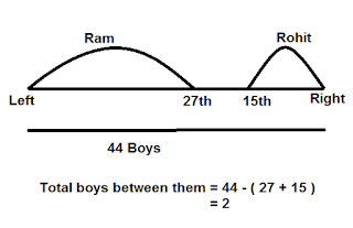  Important Notes : Order And Ranking