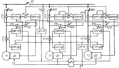 Структурная схема автоматизированной судовой электростанции