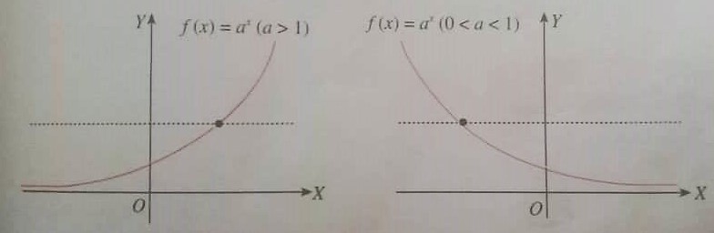 Fungsi Logaritma Matematika Peminatan Kelas X Sm4tik