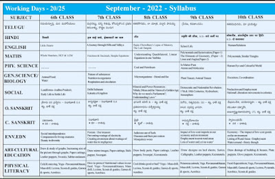 F.A-II Syllabus for  All Subjects